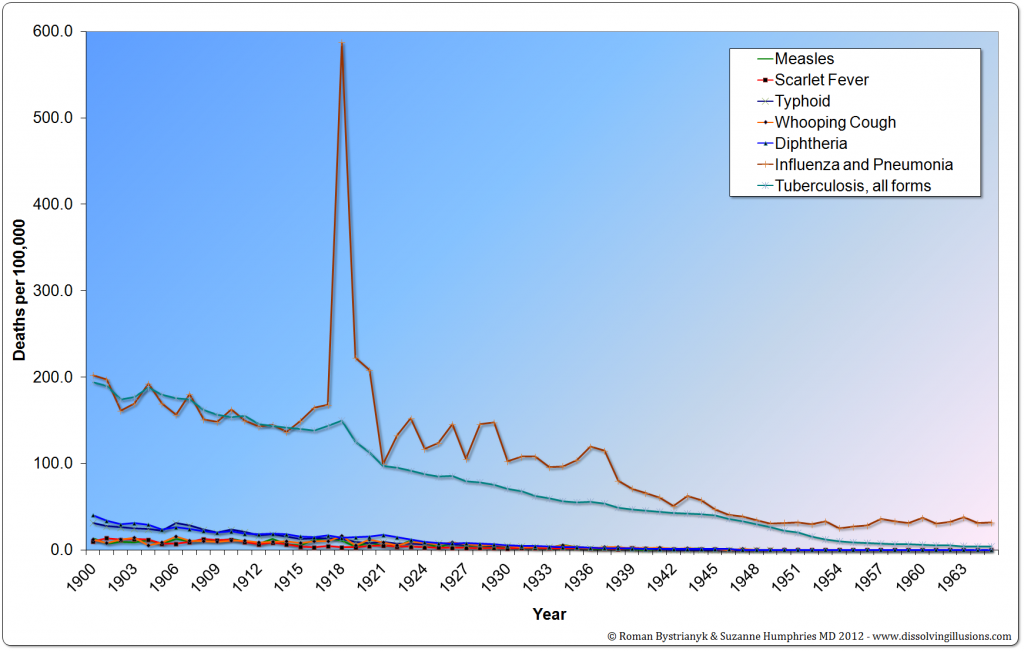 G11.11-US-Flu-TB-1900-1965.png