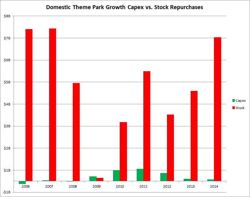 growth capex v stock.jpg