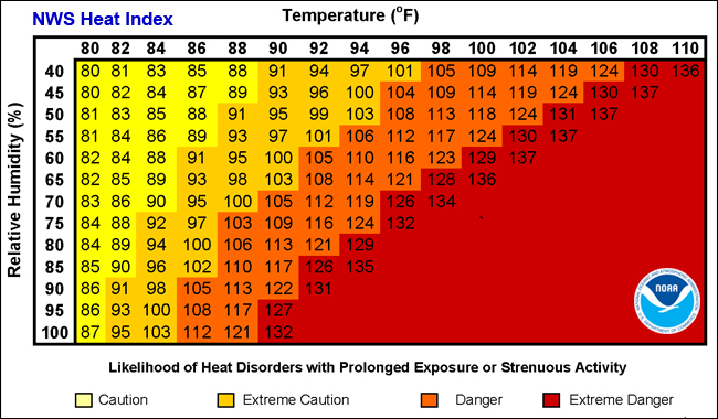 HeatIndexChart-650.jpg