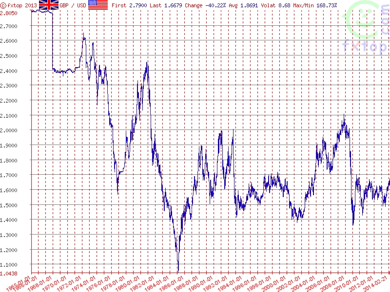 historical_exchange_gdp-usd.jpg