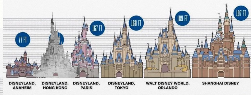 HKDL - Castle height comparison.jpg