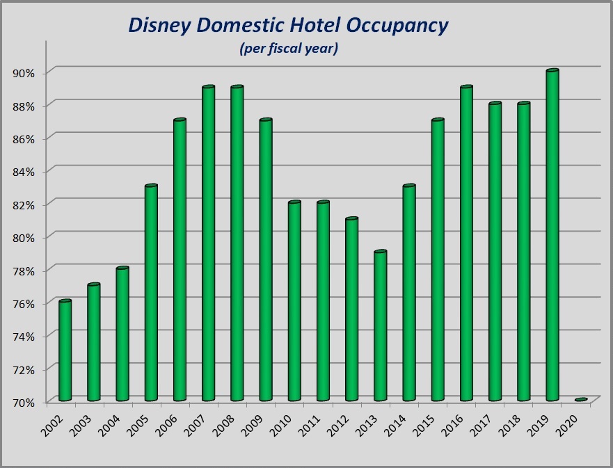 Hotel Occupancy annual.jpg