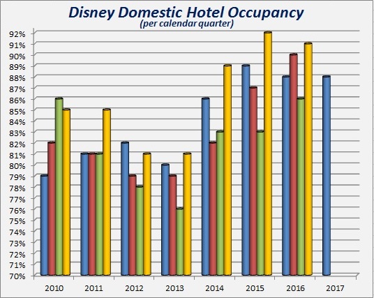 Hotel Occupancy.jpg