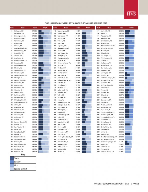 HVS - 2017-HVS-Lodging-Tax-Report-USA.jpg