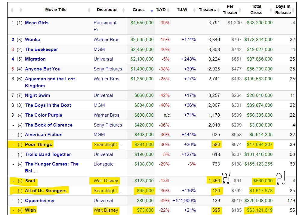 I Have A Dream Of Better Box Office For Burbank.jpg