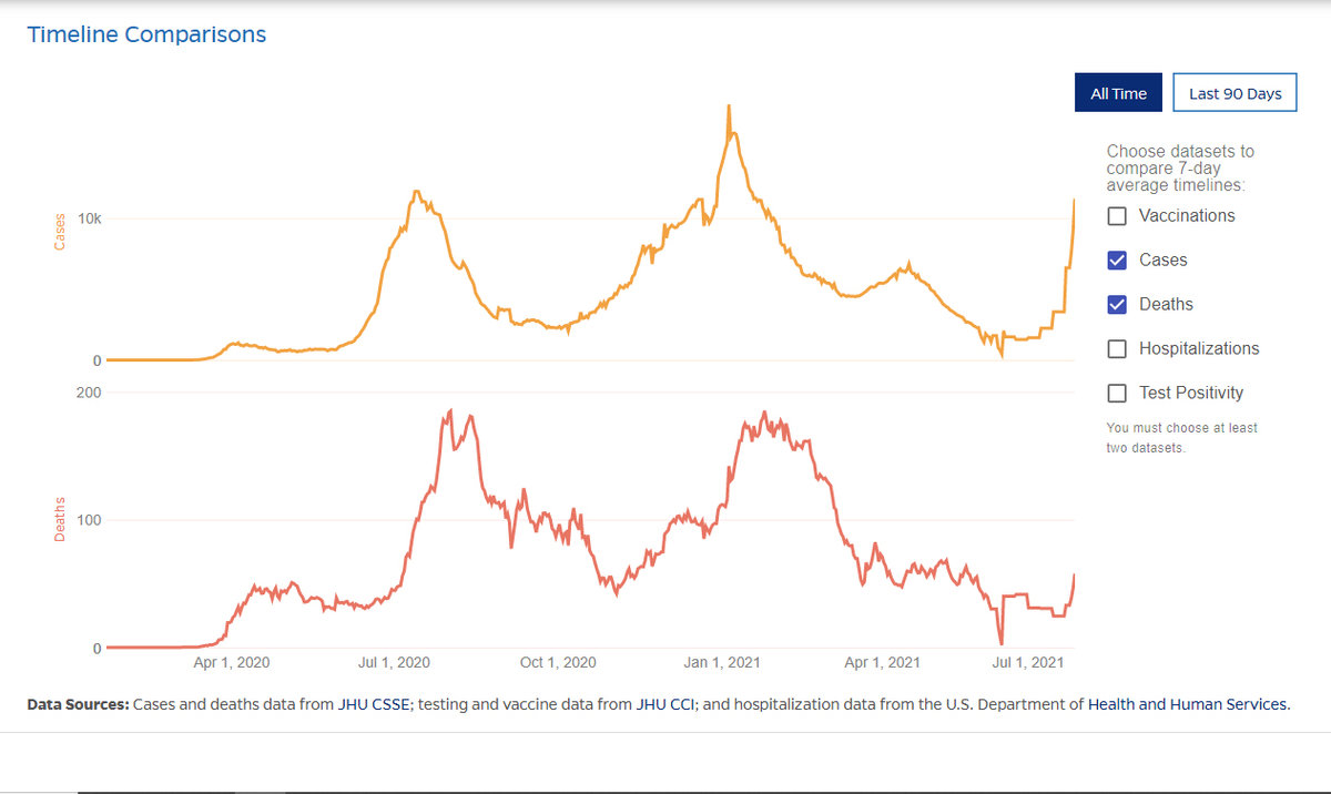 Johns Hopkins Florida Chart 7-19.jpg