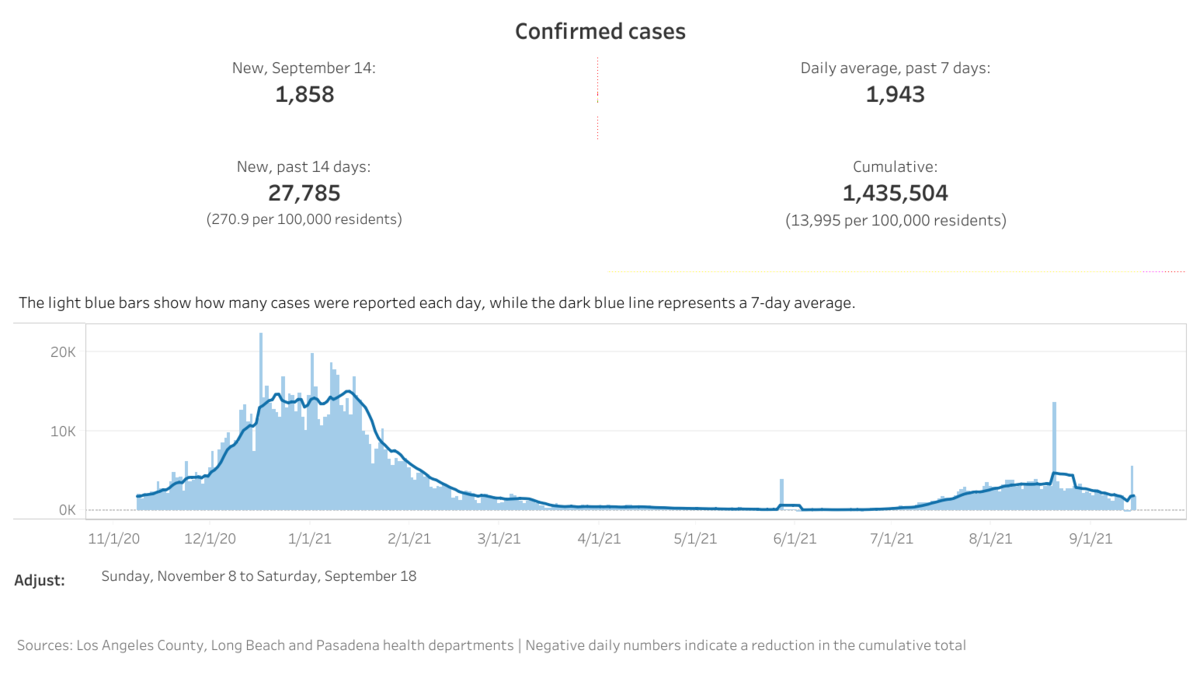 LA cases.png