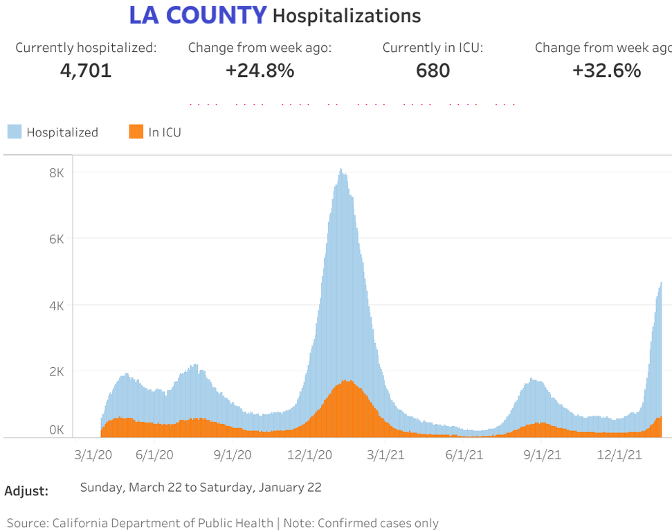 LA hospitalizations (5).png