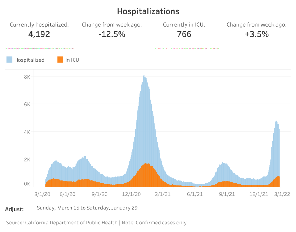 LA hospitalizations (7).png