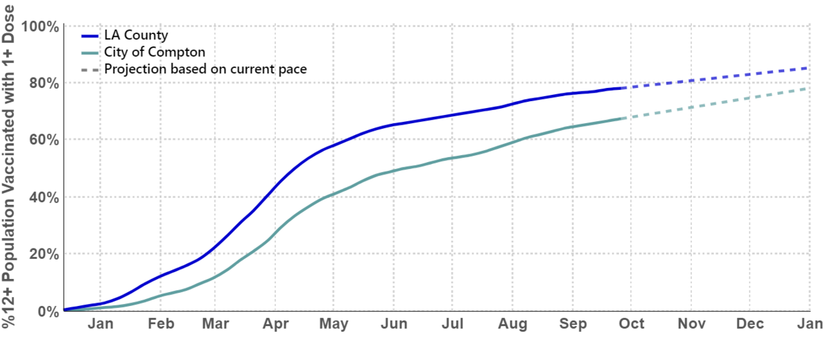 LAC_linear_projection.png