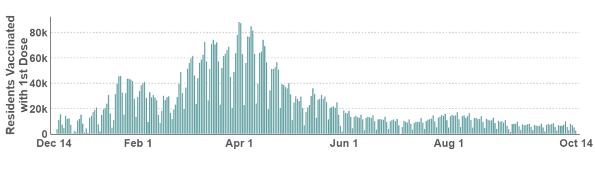 LAC_time_chart (1).png