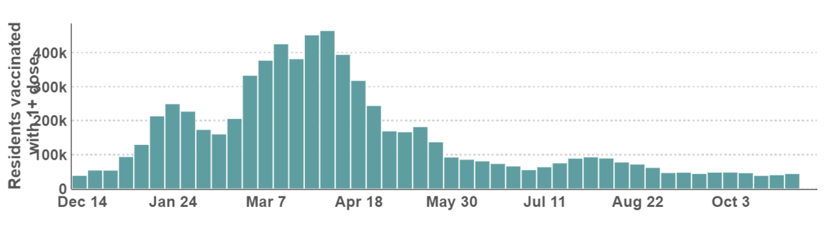 LAC_time_chart (5).png