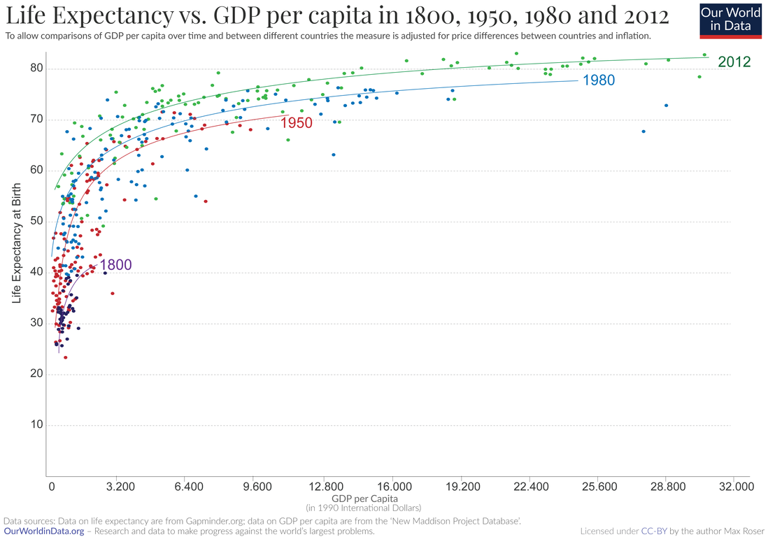 Life-Expectancy-vs-GDP-Scatter.png