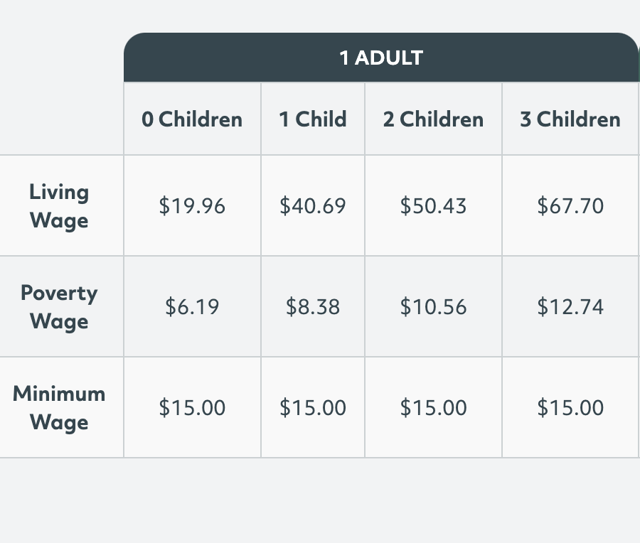 Living Wage.png