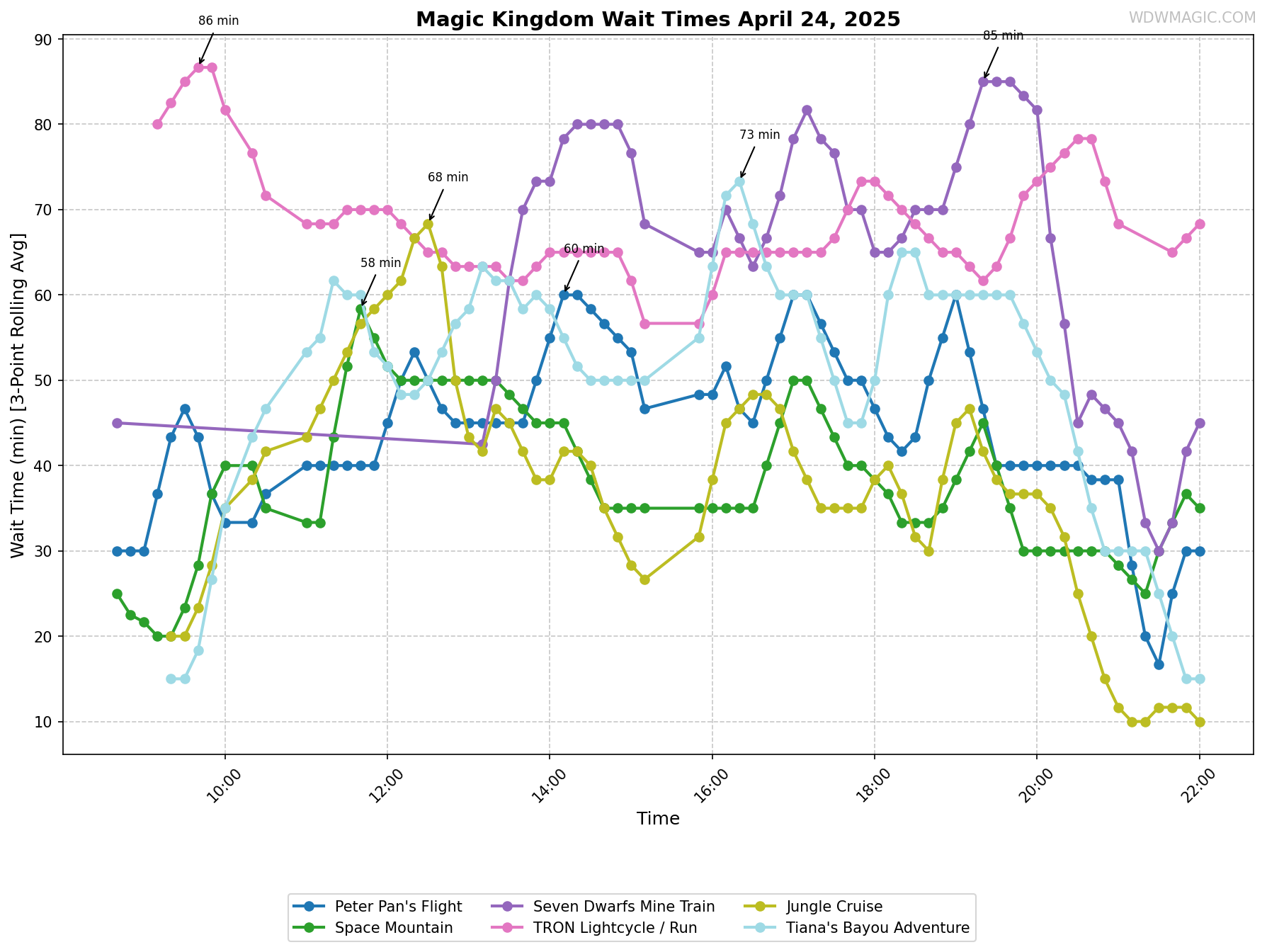 Magic_Kingdom_wait_times.png