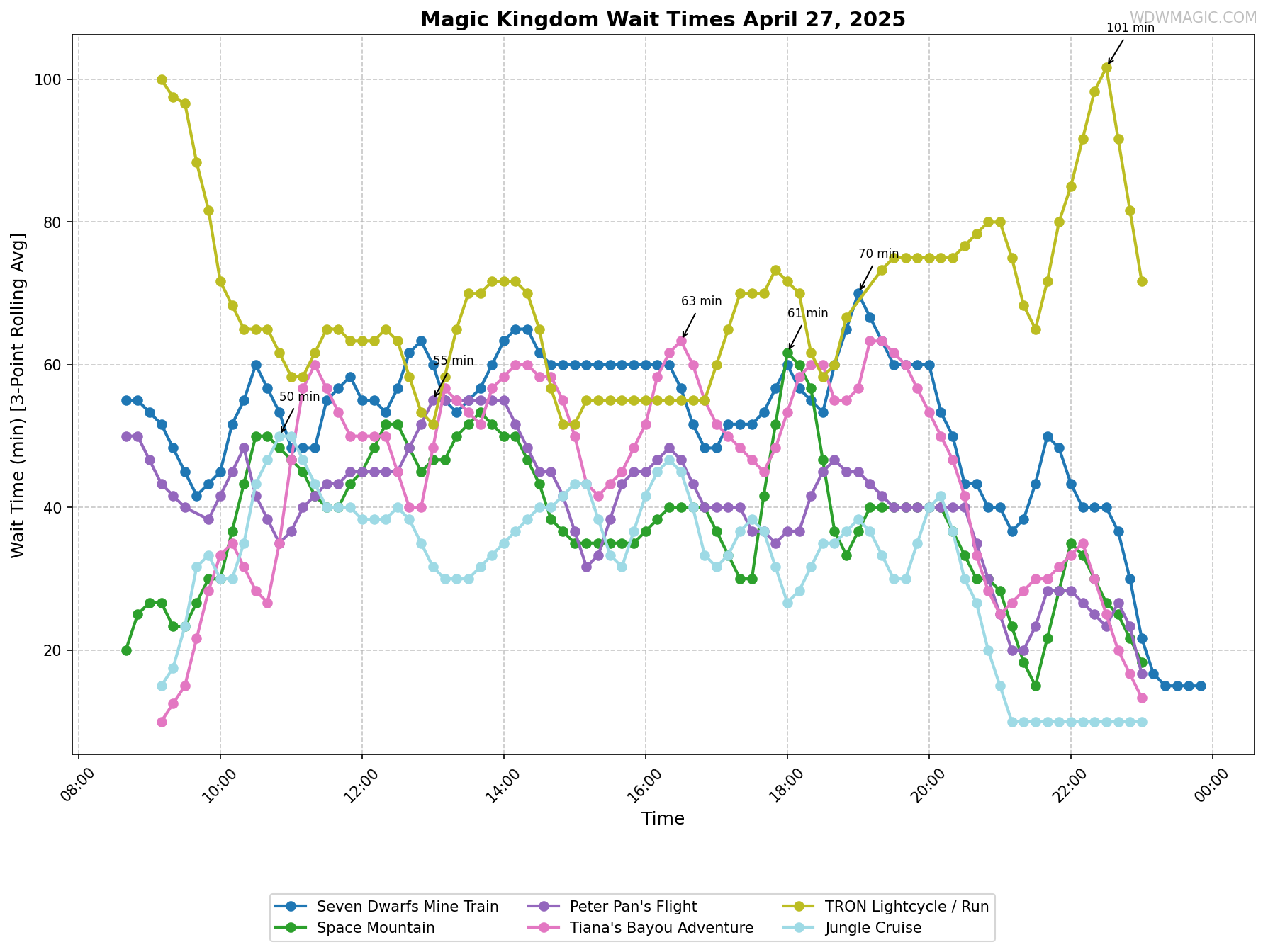 Magic_Kingdom_wait_times.png