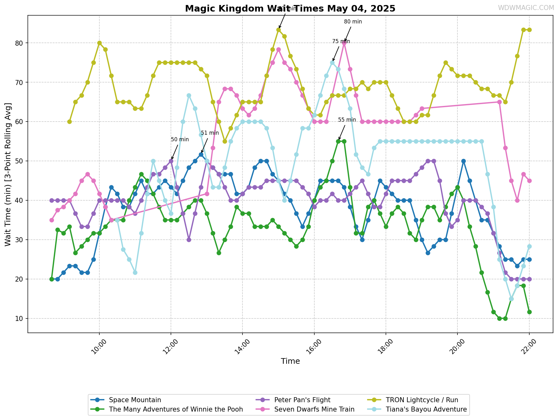 Magic_Kingdom_wait_times.png