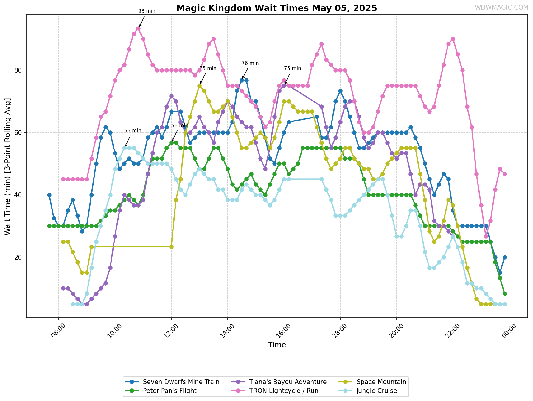 Magic_Kingdom_wait_times.png