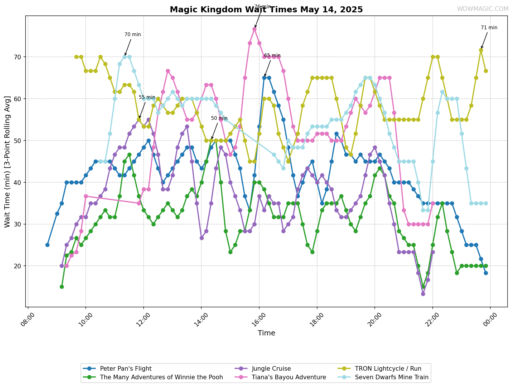 Magic_Kingdom_wait_times.png