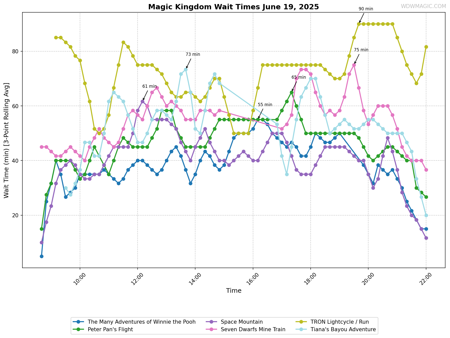 Magic_Kingdom_wait_times.png