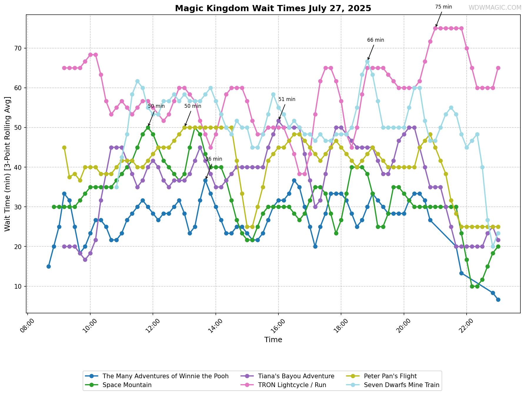 Magic_Kingdom_wait_times.png