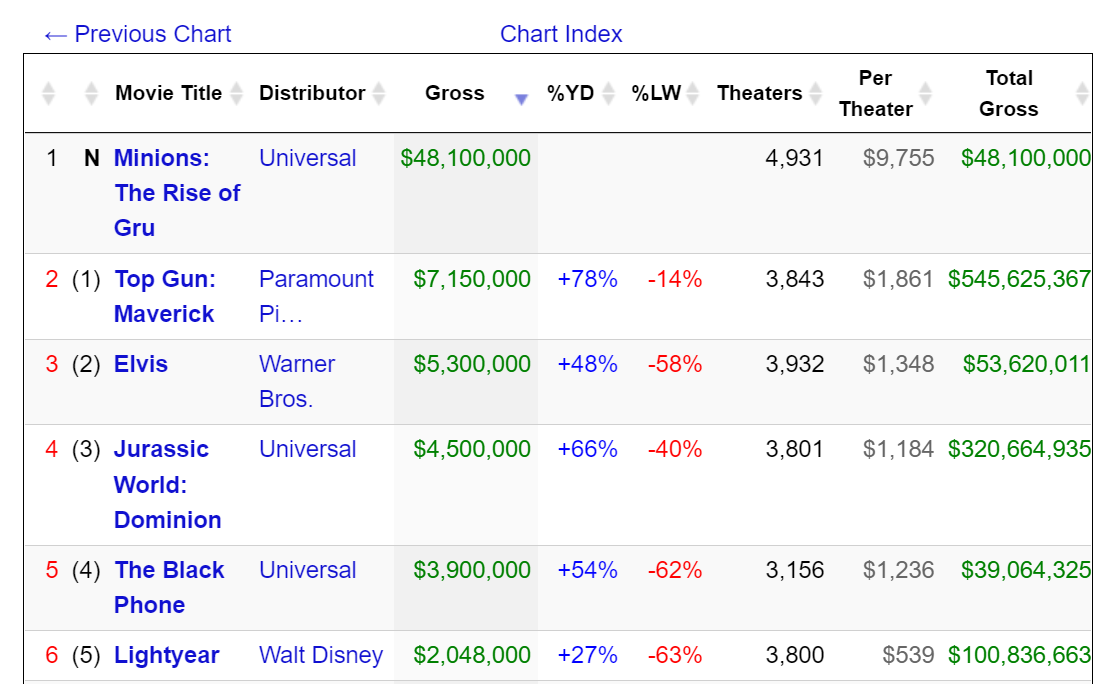 MinionsPrintingMoney.png