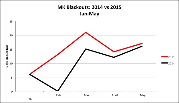 MK Blackouts 2.jpg