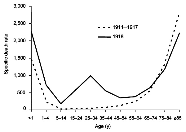 mortality 1918.jpg