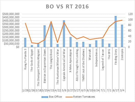 Movies vs RT 20162.jpg