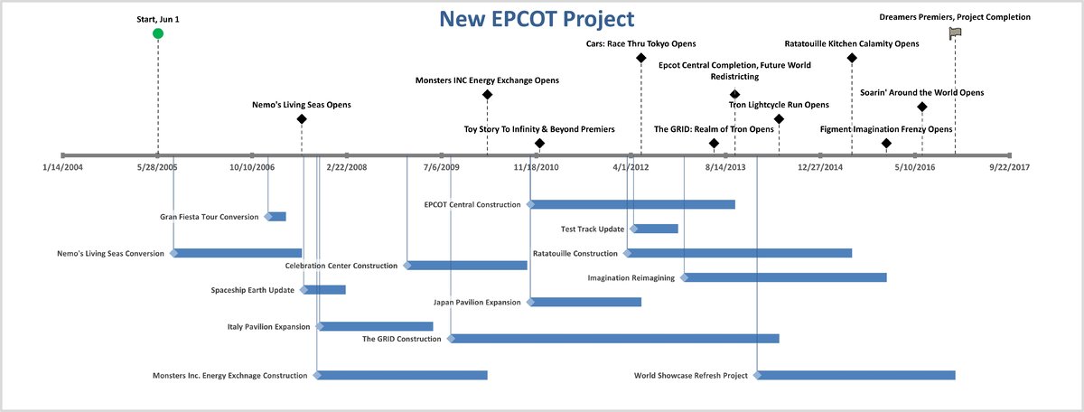 New EPCOT Project Timeline.jpg