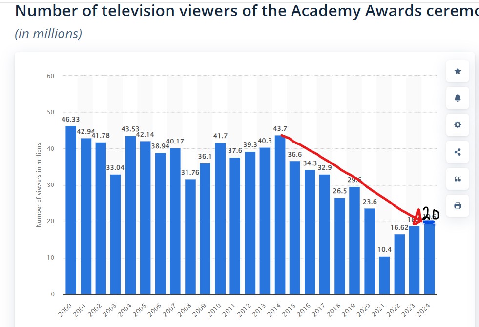 New Trendline Radically Different.jpg