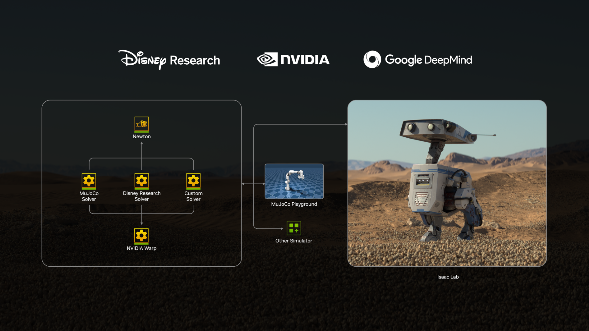 Newton-Disney-Google-DeepMind.png