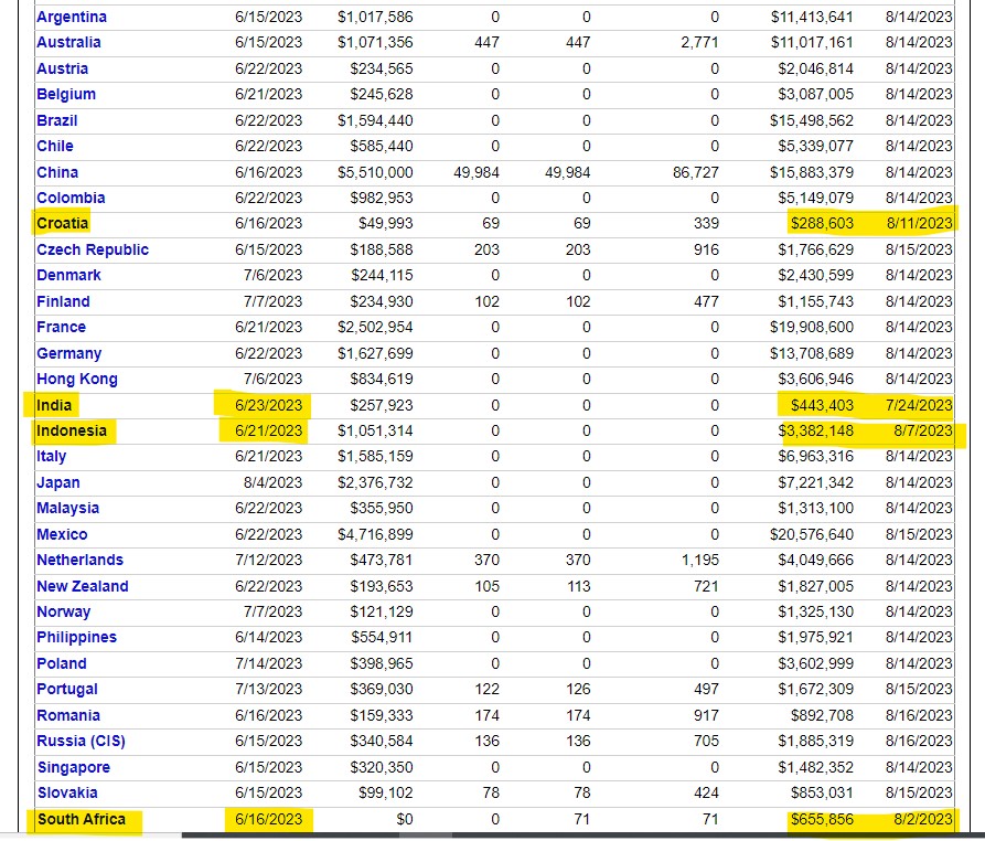 Numbers Overseas.jpg