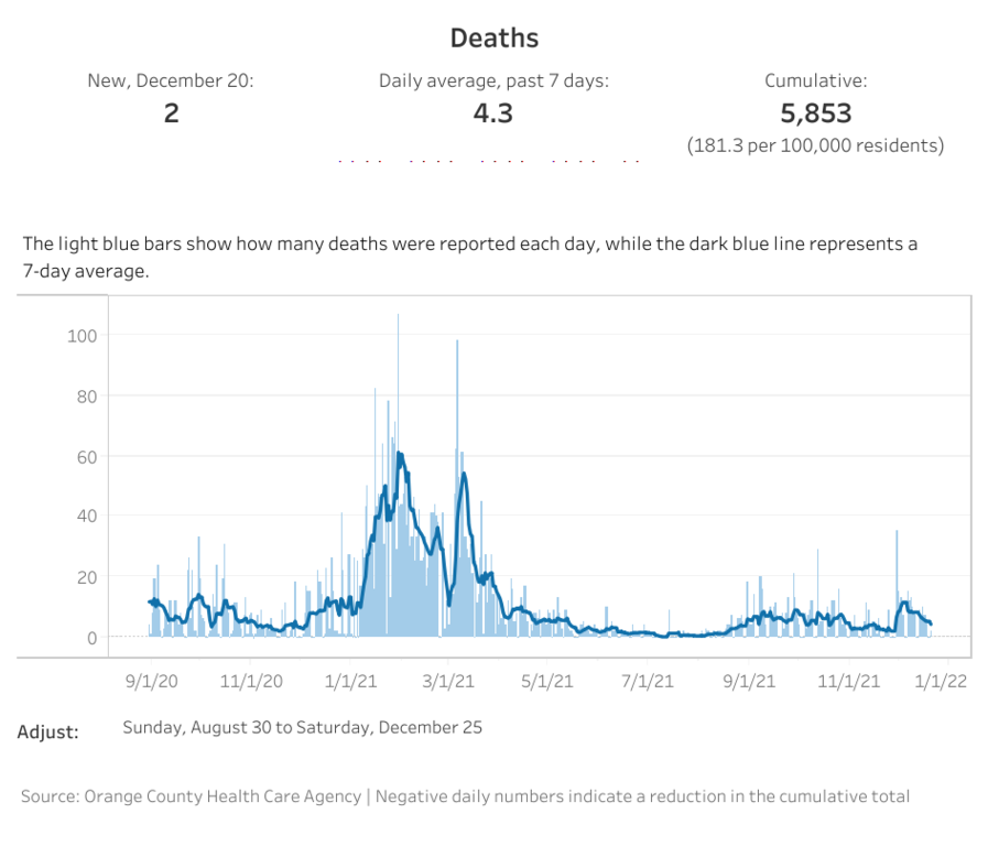 OC deaths (2).png