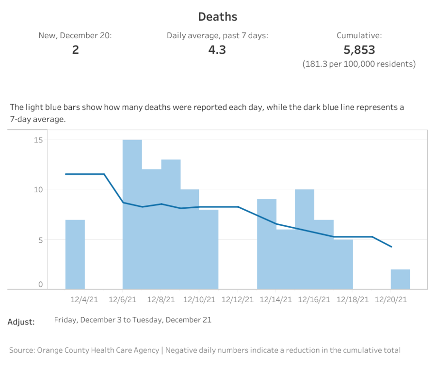 OC deaths (4).png