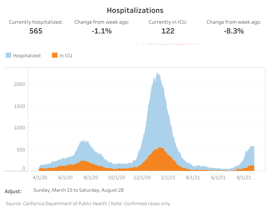 OC hospitalizations (1).png