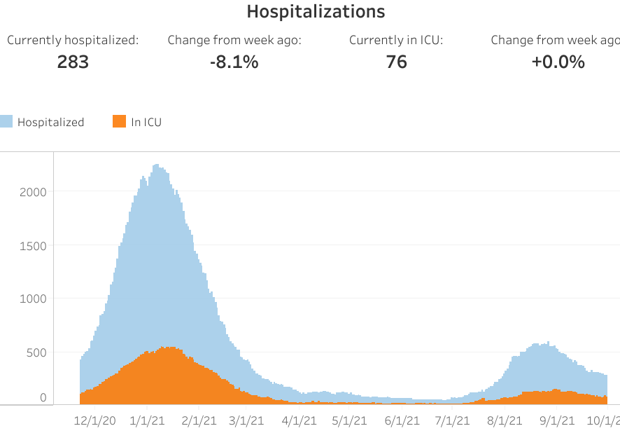 OC hospitalizations (11).png