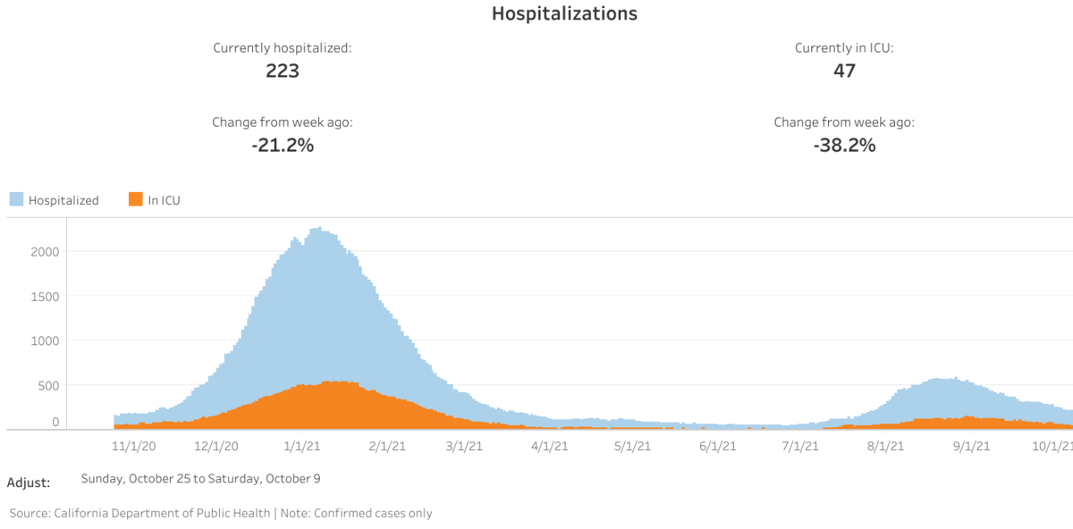 OC hospitalizations (15).png