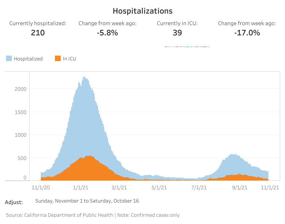 OC hospitalizations (16).png