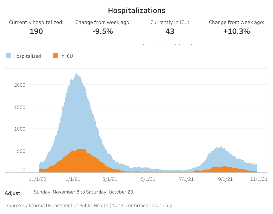 OC hospitalizations (17).png