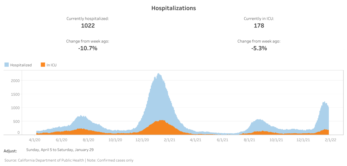 OC hospitalizations (25).png