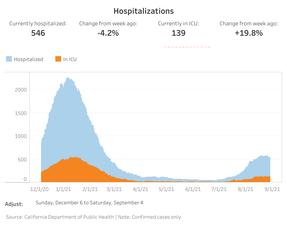 OC hospitalizations (3).png