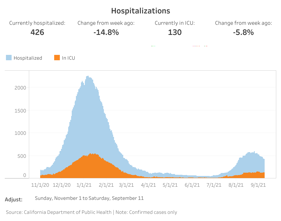 OC hospitalizations (5).png