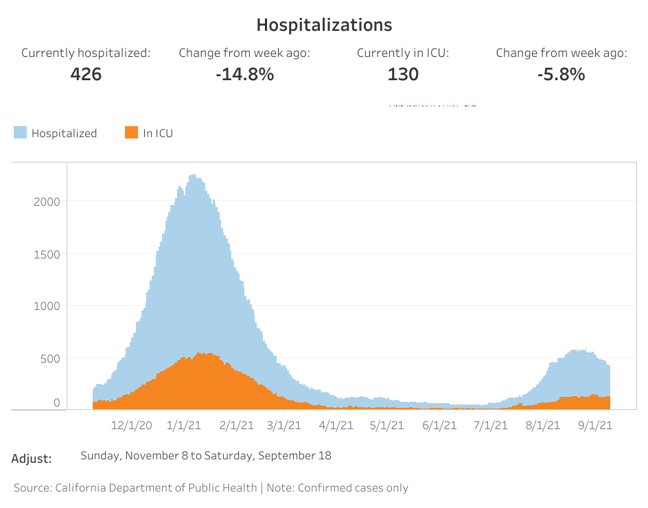 OC hospitalizations (6).png