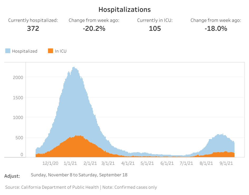 OC hospitalizations (7).png