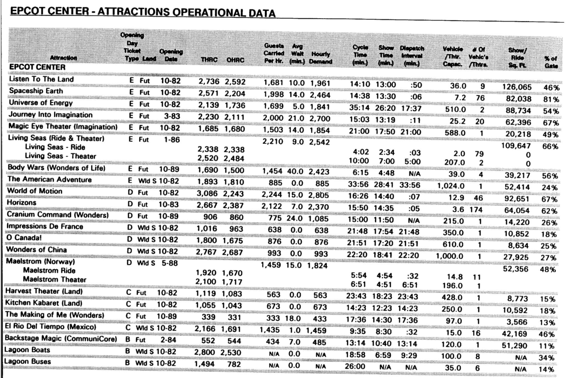 operational data.png