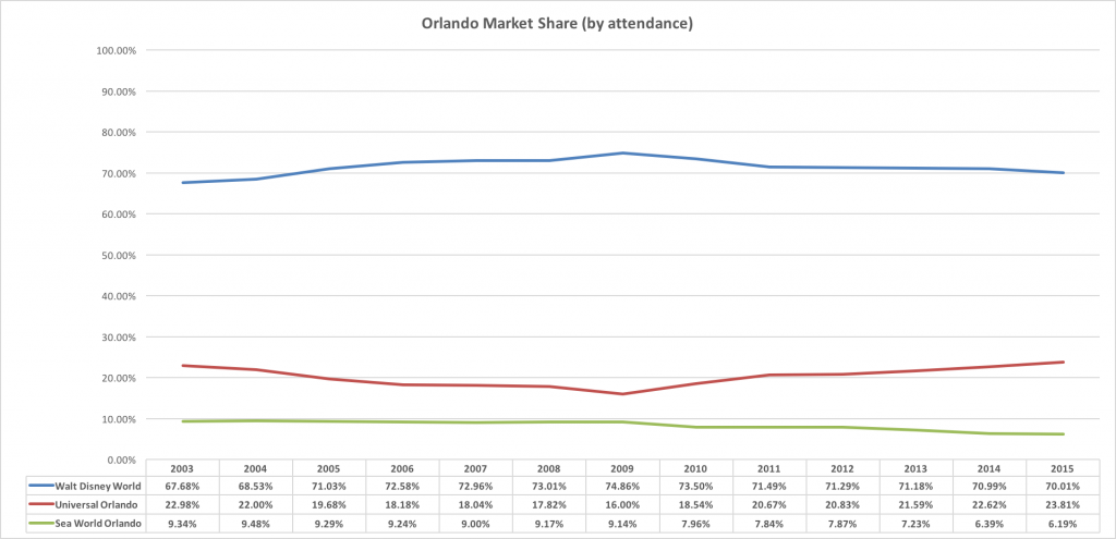 Orlando Market Share.png