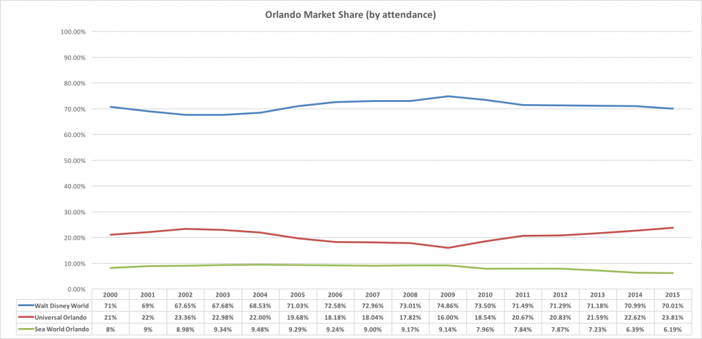 Orlando Market Share.png