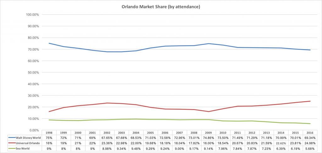 Orlando Market Share.png