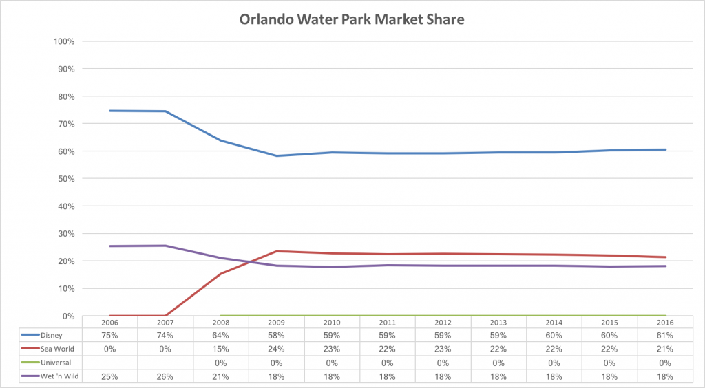 Orlando Waterparks.png